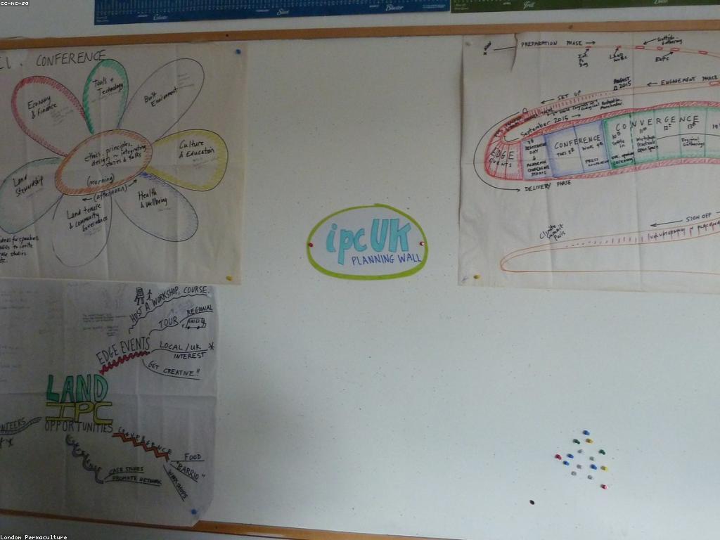 យុទ្ធសាស្ត្រលេង: ការកំណត់គោលដៅនិងការរៀបចំ